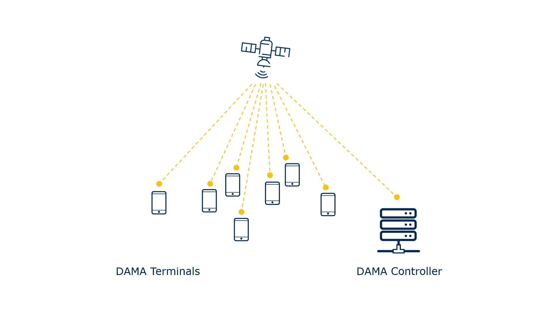 Gatehouse SatCom dama-terminals-dama-controller