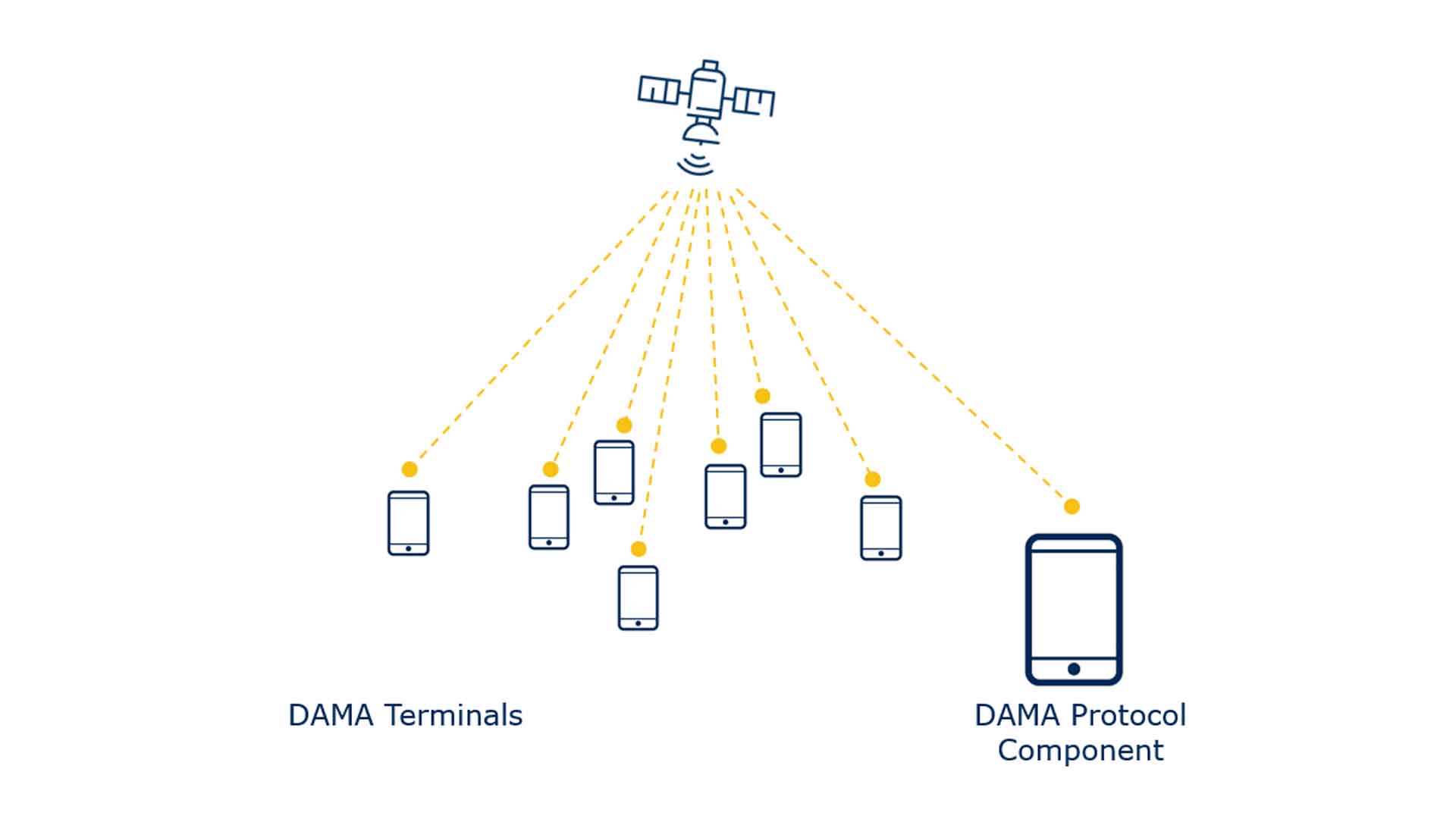 Gatehouse SatCom dama-terminals-dama-protocol-component