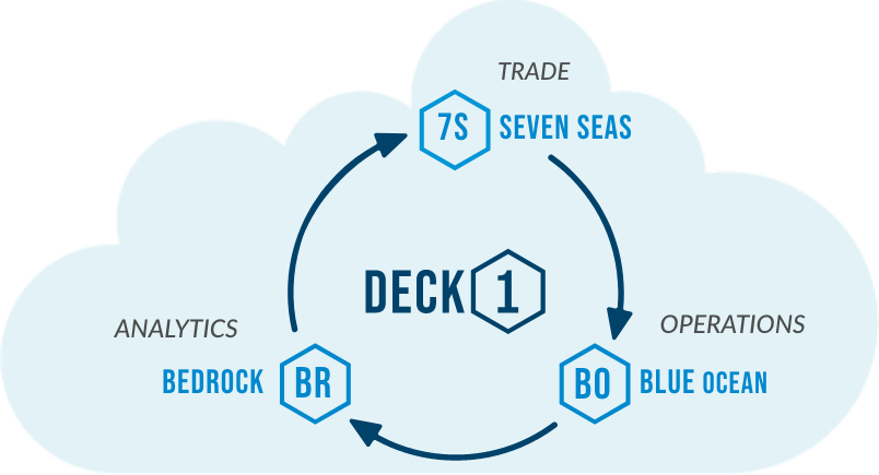 Deck1 DECK1_cloud